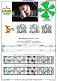 EDCAG octaves F lydian mode : 6E4E1 box shape at 12 pdf